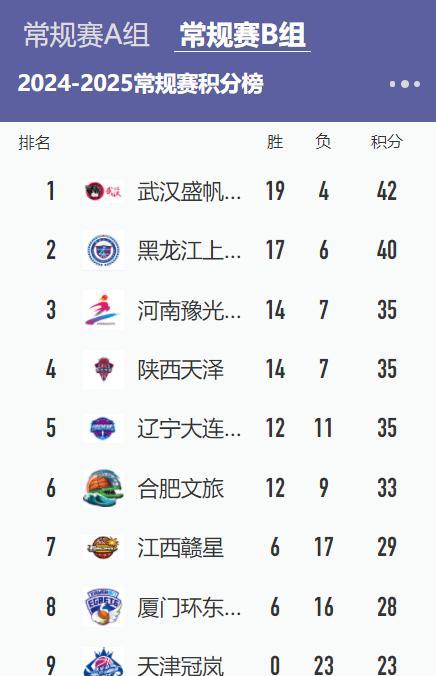 优美战绩,某某队成功进军下一阶段的战役